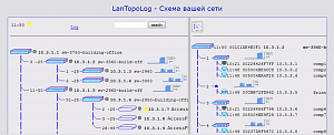 LanTopoLog LanTopoLog