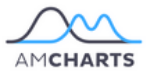 amCharts amCharts