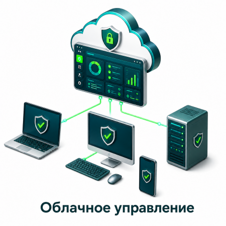 Kaspersky Endpoint Security Cloud Plus Russian Edition